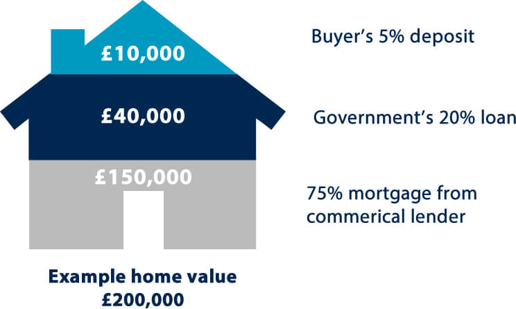 Help to Buy Cavanna Homes - Planned housing developments in Devon ...