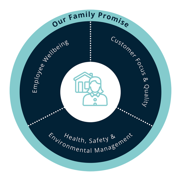 Our Family Promise Graphic